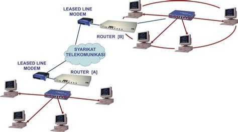 koneksi jaringan